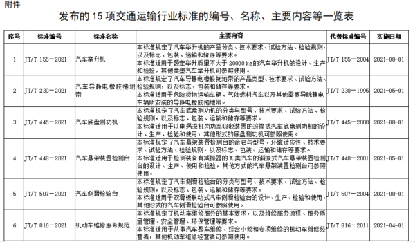 电动营运货车出新规 5月1日起正式实施