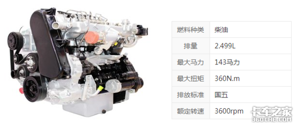 法规未定行业动荡 今年轻卡市场会如何?