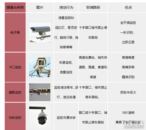 政府出手 不合理限速标识要被依法拆除