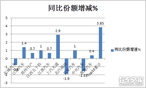 1月皮卡狂卖4.7万辆 长城霸主能hold多久？