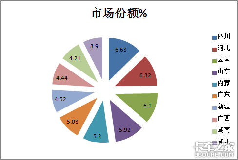 1月皮卡狂卖4.7万辆 长城霸主能hold多久？