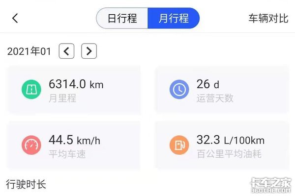 ŷ��AMT������&nbsp;���ݳ���̸9��ʹ�ø���