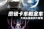 大块头蕴含的大智慧 图说卡车4类概念车