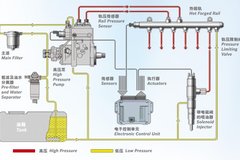 �˽������õø��� ��������ʹ��Ҫ��