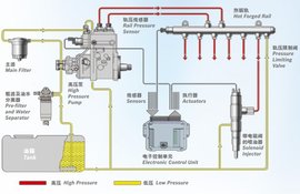 博世共轨系统使用要点