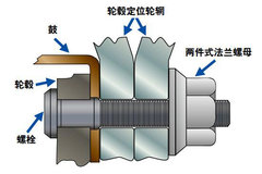 ��̥֪ʶ�ռ�9 ��ͬ�����ṹ���������