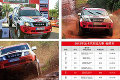 ��������5 ����Ƥ�������￦��ϵ����