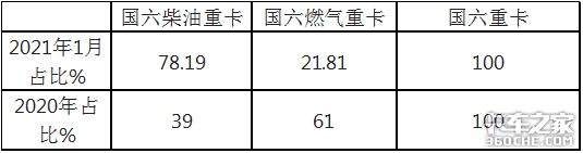 国六全面来袭 重卡企业该如何抓住机遇