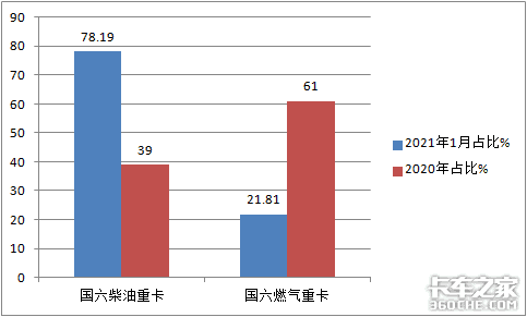 国六全面来袭 重卡企业该如何抓住机遇