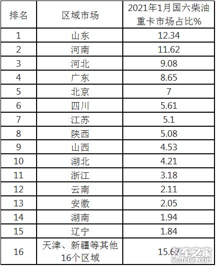 国六全面来袭 重卡企业该如何抓住机遇