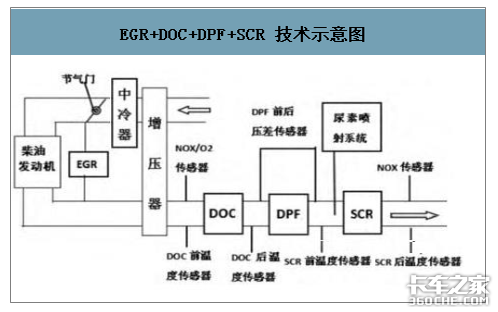 国六全面来袭 重卡企业该如何抓住机遇