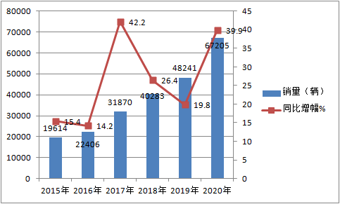 سʳ 2021г