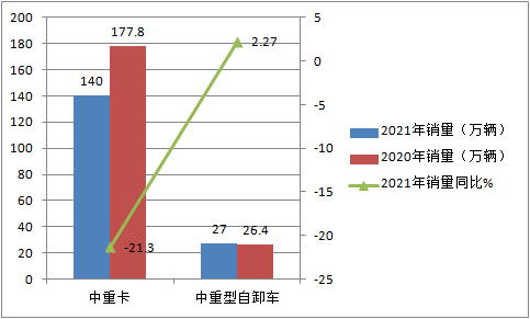 政策赋能 新基建驱动  自卸车或将成为2021中重卡市场新蓝海