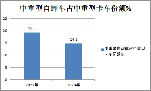 政策赋能 新基建驱动  自卸车或将成为2021中重卡市场新蓝海