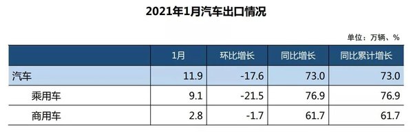 政策赋能 新基建驱动  自卸车或将成为2021中重卡市场新蓝海