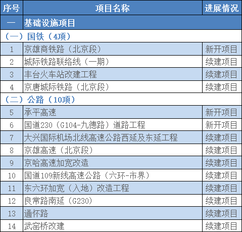 政策赋能 新基建驱动  自卸车或将成为2021中重卡市场新蓝海