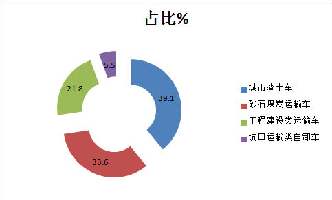 政策赋能 新基建驱动  自卸车或将成为2021中重卡市场新蓝海