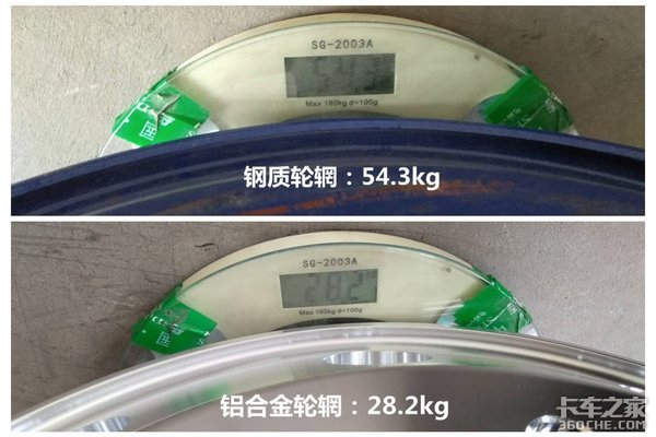 铝合金轮辋行不行？先来算算成本和收益