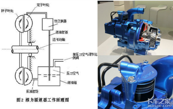 将动能转化成热能 液力缓速器其背后的原理你知道吗?