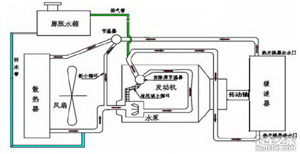 卡车上的这些辅助制动技术 你真的了解吗？看完本文让你秒变老司机！一文读懂 我们总说的液缓究竟是啥原理?