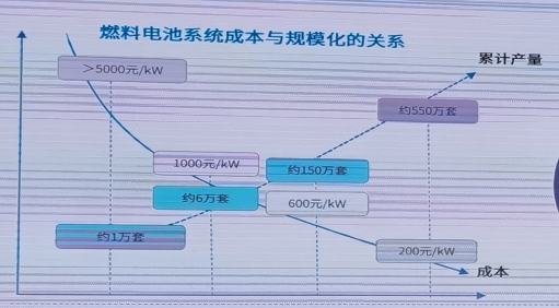 冷知识：氢燃料VS锂电池  谁更胜一筹？