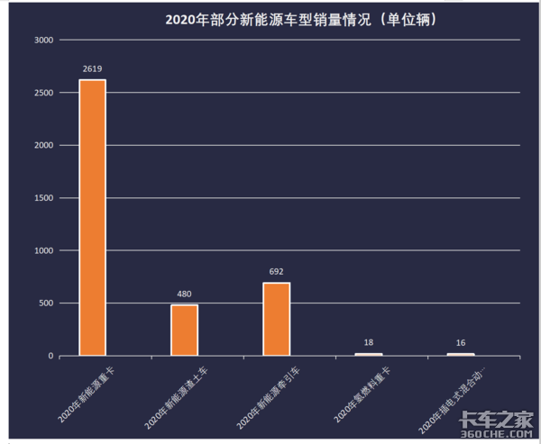 路权优势、购车补贴、享车船税购置税减免，新能源车能否跑赢2021