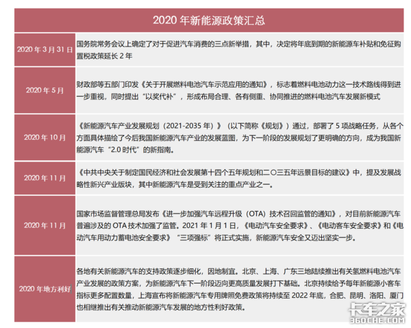路权优势、购车补贴、享车船税购置税减免，新能源车能否跑赢2021