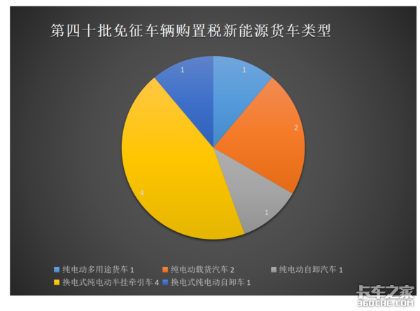 路权优势、购车补贴、享车船税购置税减免，新能源车能否跑赢2021