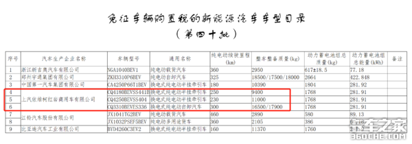 路权优势、购车补贴、享车船税购置税减免，新能源车能否跑赢2021