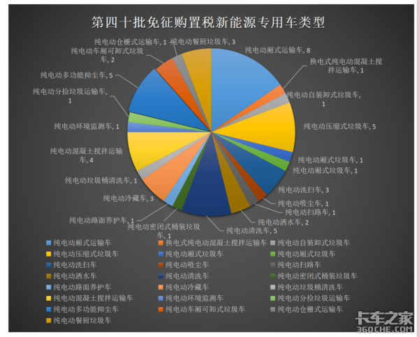 路权优势、购车补贴、享车船税购置税减免，新能源车能否跑赢2021