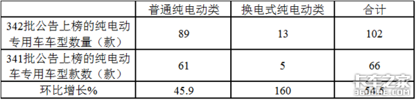 342濴㣺ʽΪؿ