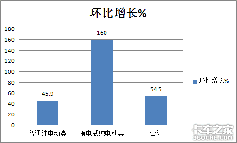 342批公告看点：换电式或成为重卡趋势