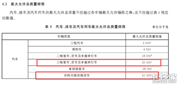 342批公告看点：换电式或成为重卡趋势