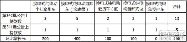 342濴㣺ʽΪؿ