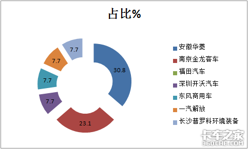 342批公告看点：换电式或成为重卡趋势