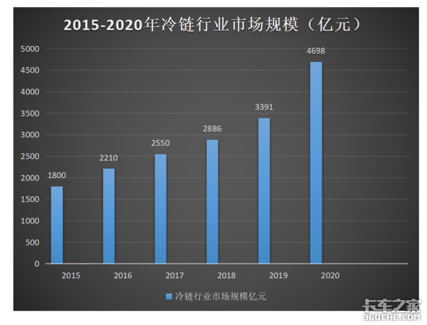 底盘、上装、冷机全方位减重，蓝牌冷藏车为了减重到底有多拼！