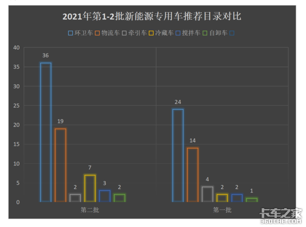 底盘、上装、冷机全方位减重，蓝牌冷藏车为了减重到底有多拼！