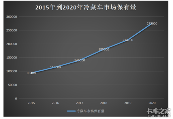 底盘、上装、冷机全方位减重，蓝牌冷藏车为了减重到底有多拼！