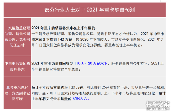 开战即决战 上半年重卡销量将占全年70%