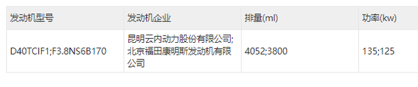 福田奥铃新车公告 总重7.5吨的4米2中卡