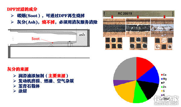 国六车能不能买？ 现在买国六车到底该注意什么？