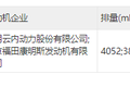 多品牌现7.5吨4米2中卡 新政要来了吗?