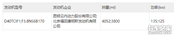 最多合法拉6吨 这样的4米2车型你买吗？