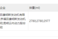 多品牌现7.5吨4米2中卡 新政要来了吗?