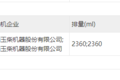 多品牌现7.5吨4米2中卡 新政要来了吗?