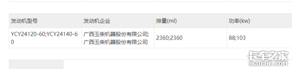 最多合法拉6吨 这样的4米2车型你买吗？