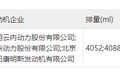 多品牌现7.5吨4米2中卡 新政要来了吗?