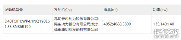 最多合法拉6吨 这样的4米2车型你买吗？