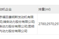 多品牌现7.5吨4米2中卡 新政要来了吗?