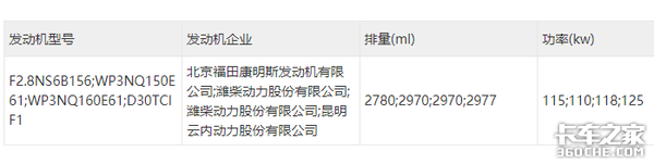 最多合法拉6吨 这样的4米2车型你买吗？